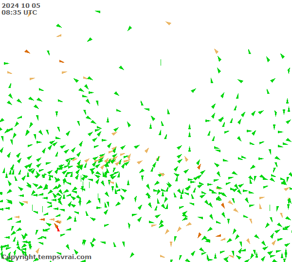 Observations for Russia Central