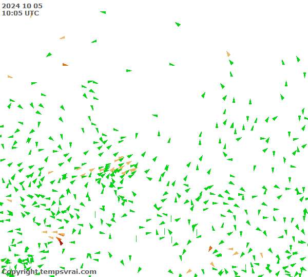 Observations for Russia Central