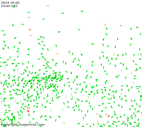 Observations for Russia Central