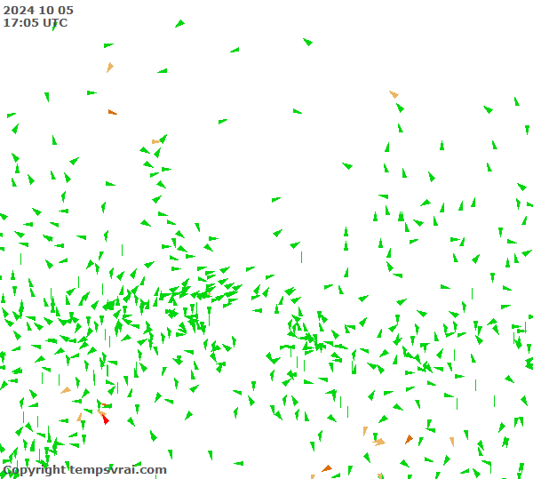 Observations for Russia Central