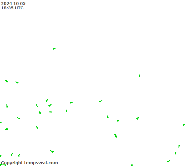 Observations for Russia Central