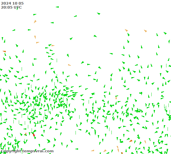 Observations for Russia Central