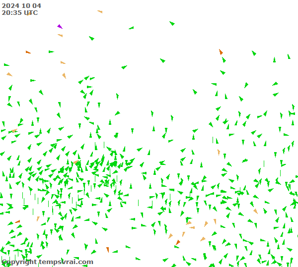 Observations for Russia Central