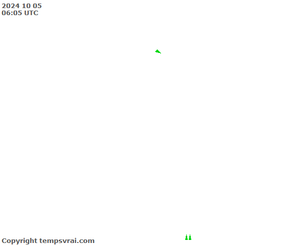 Observations for San Marino