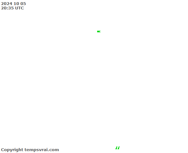 Observations for San Marino