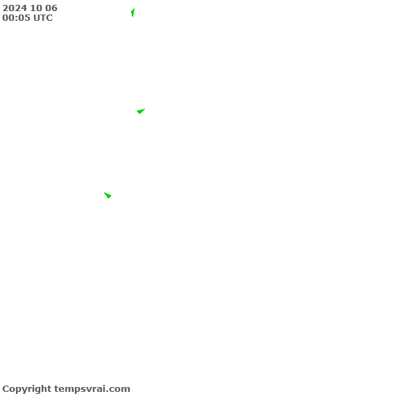 Aktuelle Messwerte für Somalia