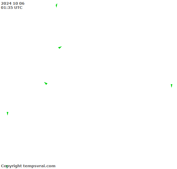 Aktuelle Messwerte für Somalia