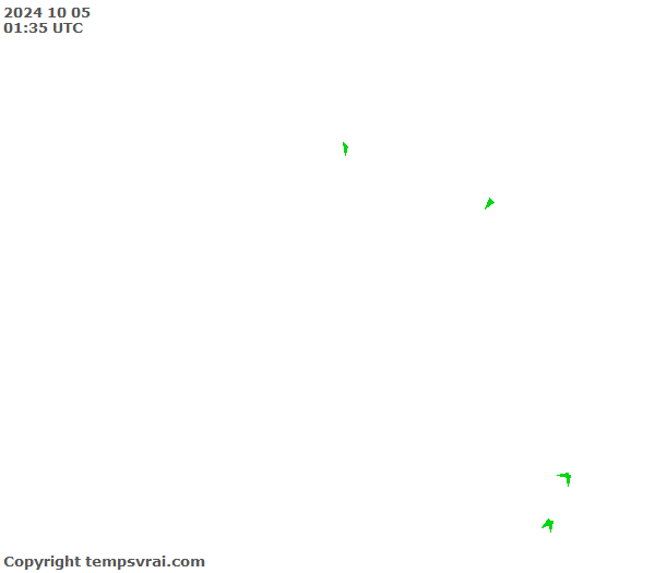 Observations for Turks and Caicos Islands