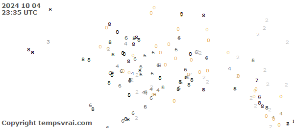 Aktuelle Messwerte für Alaska