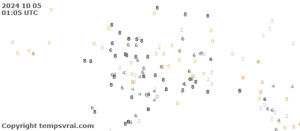 Aktuelle Messwerte für Alaska