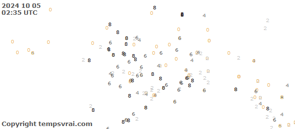 Aktuelle Messwerte für Alaska