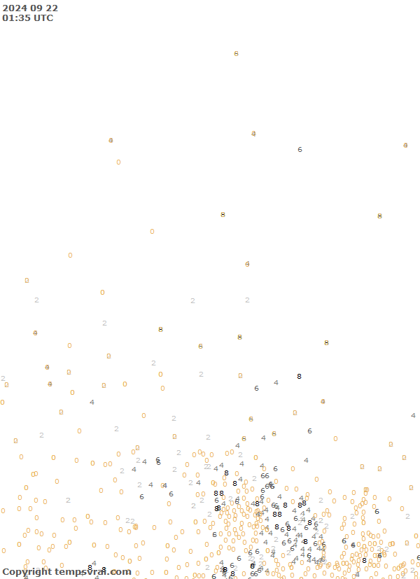 Observations for Canada Central