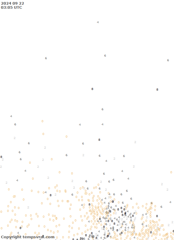 Observations for Canada Central