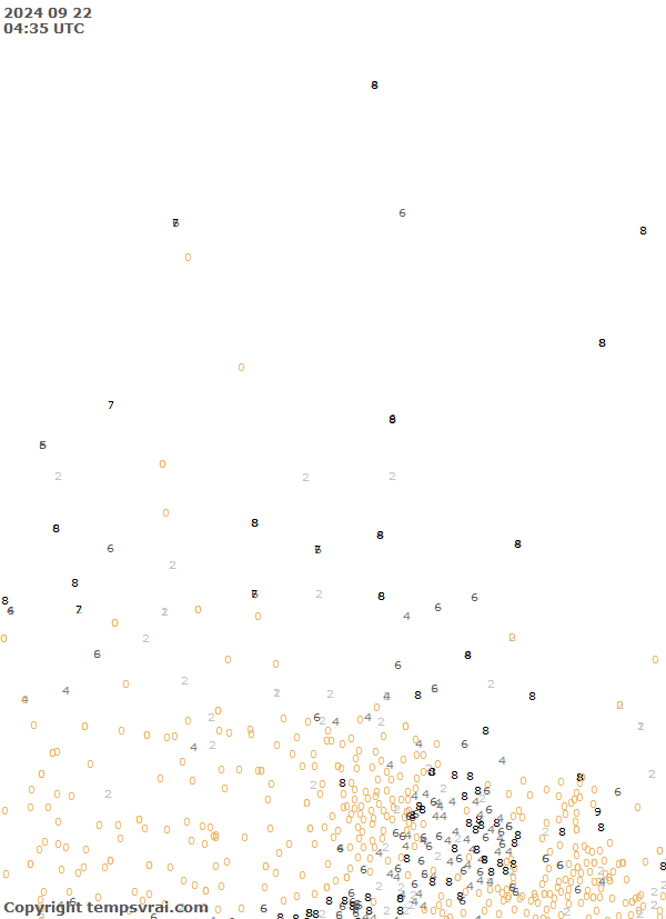 Observations for Canada Central