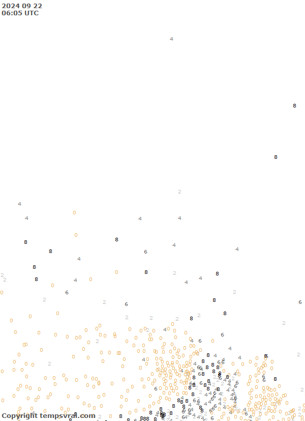 Observations for Canada Central