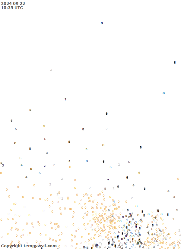 Observations for Canada Central