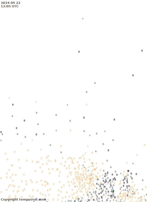 Observations for Canada Central