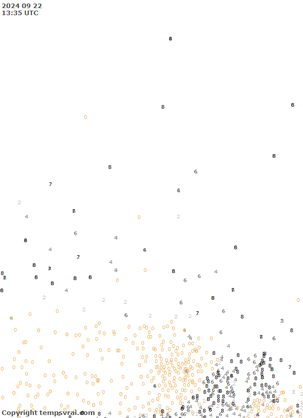 Observations for Canada Central