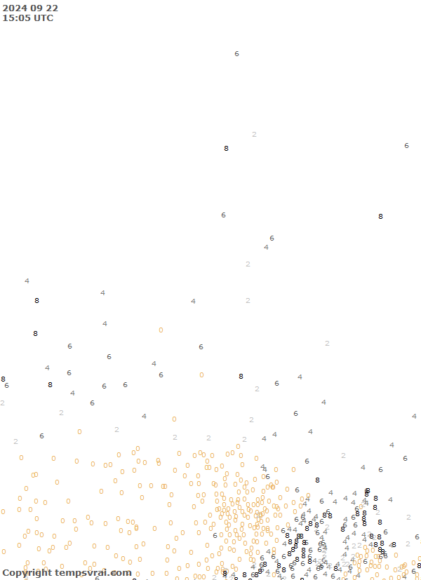 Observations for Canada Central