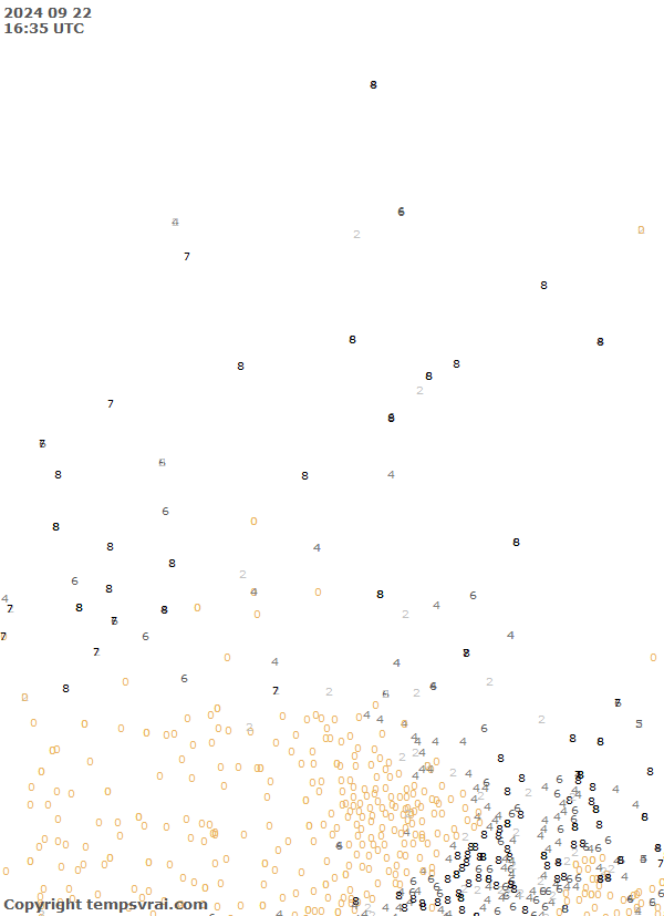 Observations for Canada Central