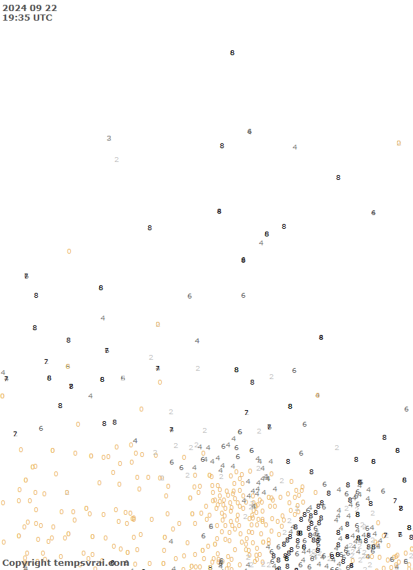 Observations for Canada Central