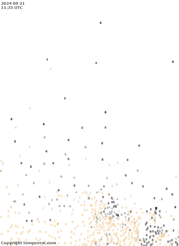 Observations for Canada Central