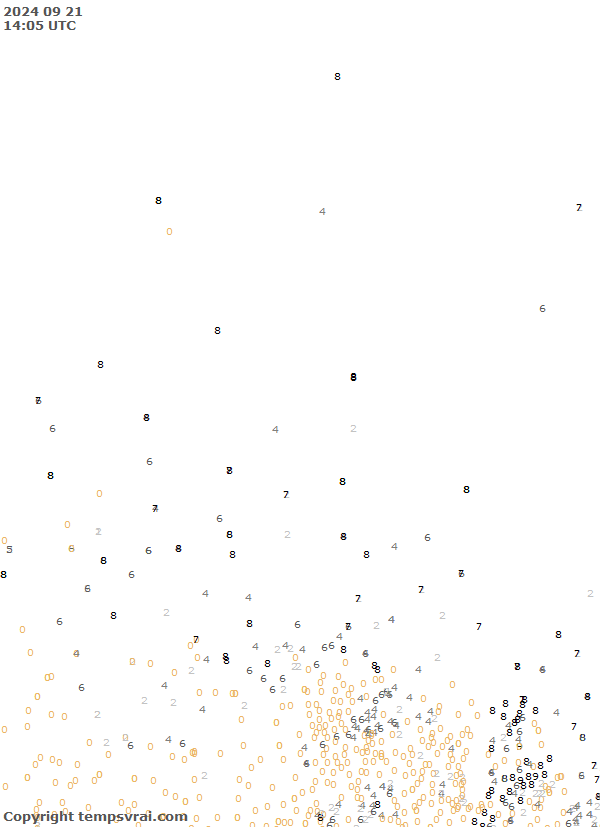 Observations for Canada Central