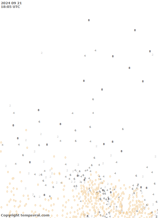 Observations for Canada Central