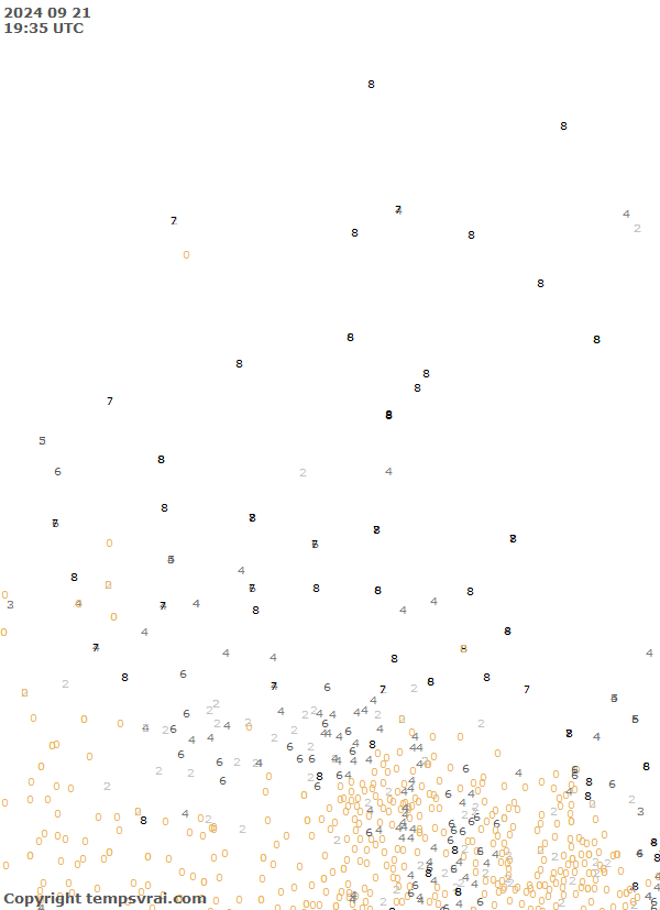 Observations for Canada Central