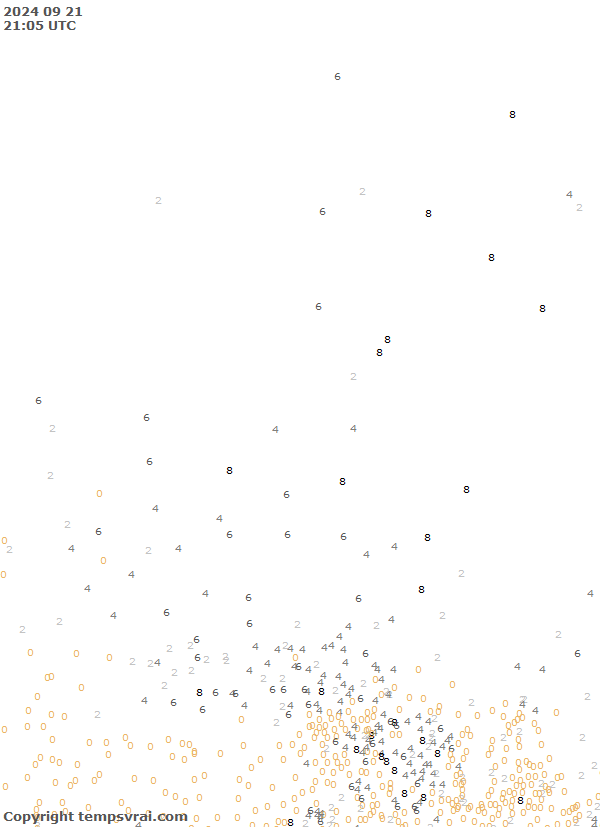 Observations for Canada Central