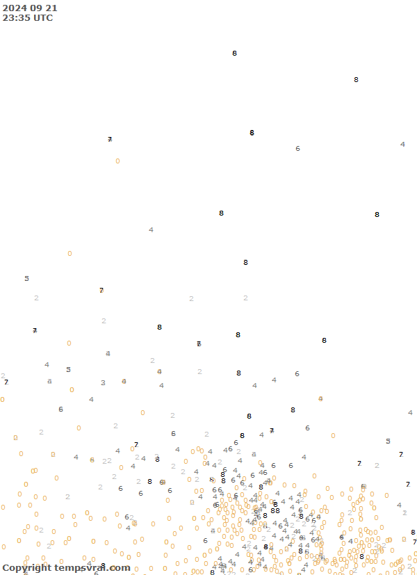 Observations for Canada Central