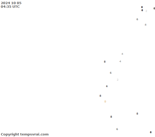 Observations for Ecuador