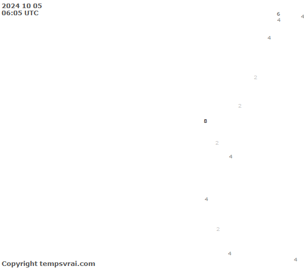 Observations for Ecuador