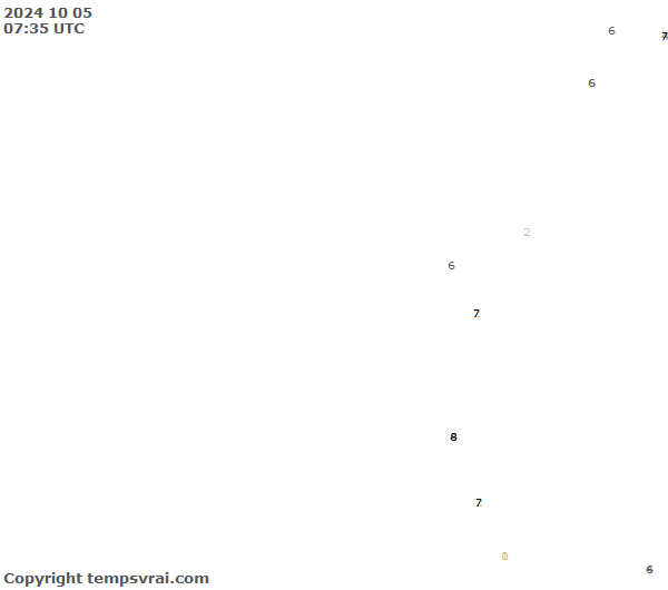 Observations for Ecuador