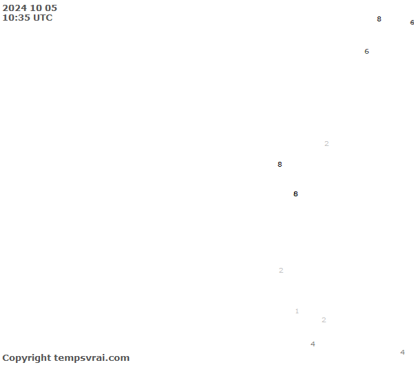 Observations for Ecuador