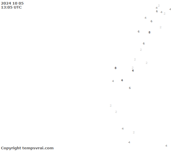 Observations for Ecuador