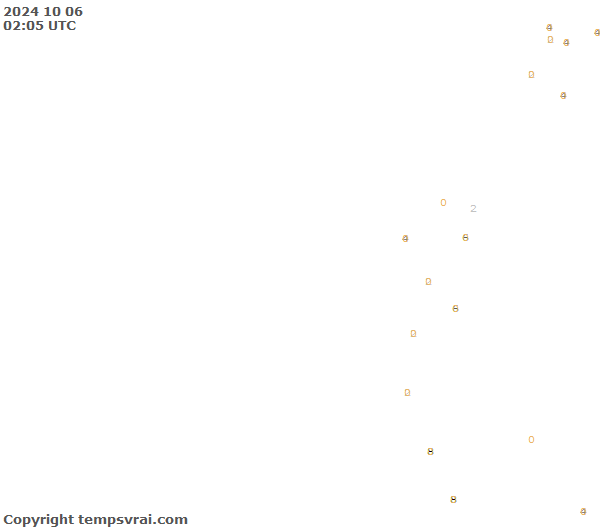 Observations for Ecuador