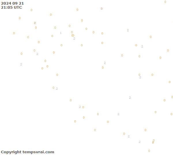 Observations for Croatia