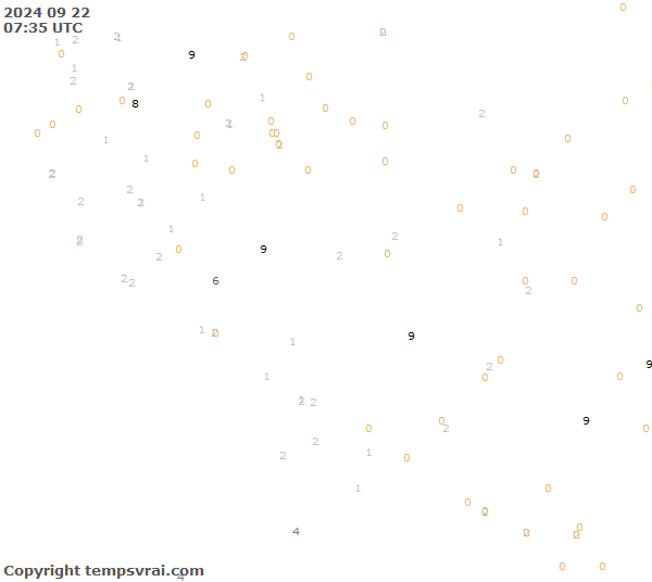 Observations for Croatia