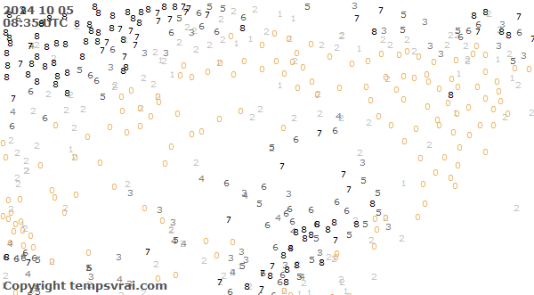 Observations for Kazakhstan