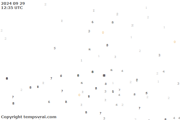 Observations for Netherlands