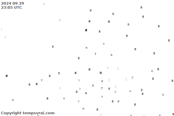 Observations for Netherlands