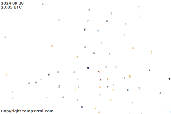 Observations for Netherlands