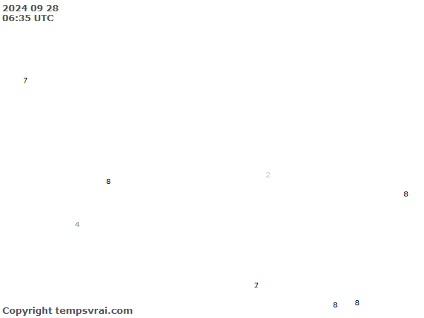 Aktuelle Messwerte für Nepal