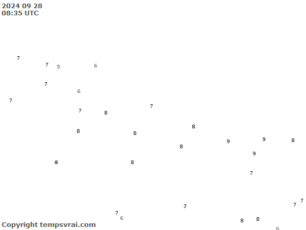 Aktuelle Messwerte für Nepal