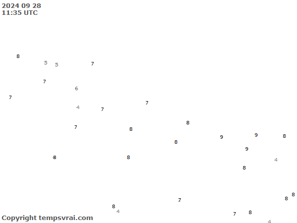 Aktuelle Messwerte für Nepal