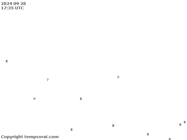 Aktuelle Messwerte für Nepal