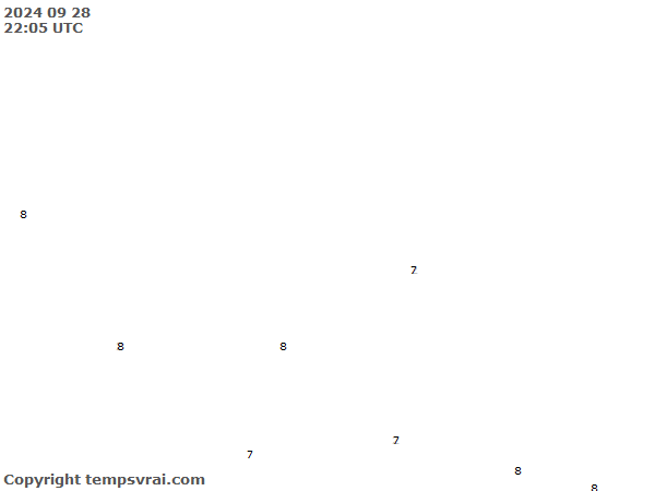 Aktuelle Messwerte für Nepal