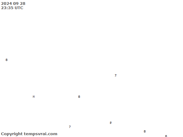 Aktuelle Messwerte für Nepal