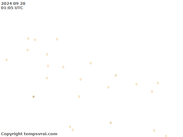 Aktuelle Messwerte für Nepal